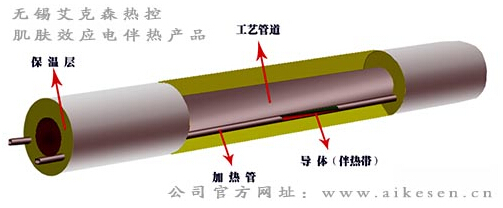 管道電伴熱