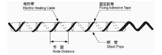 電伴熱帶安裝