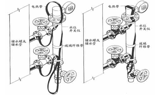 電伴熱帶管道