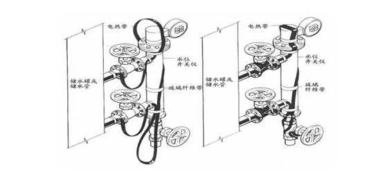 電伴熱帶管道伴熱