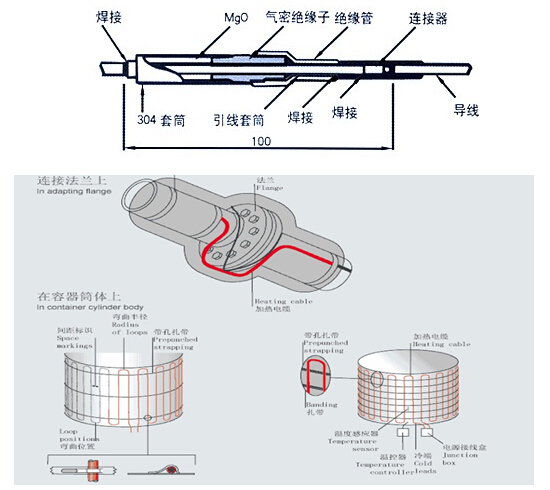 MI加熱電纜安裝