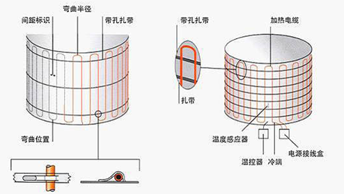 MI加熱電纜的安裝示意圖