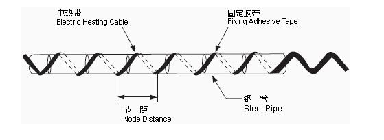 電伴熱帶安裝