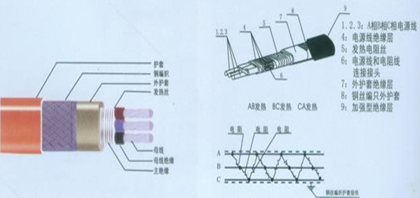 防爆電伴熱帶