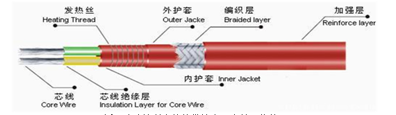 電伴熱帶