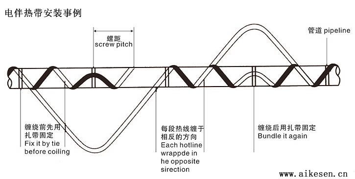 電伴熱帶纏繞安裝圖