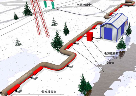 電伴熱帶電源控制中心