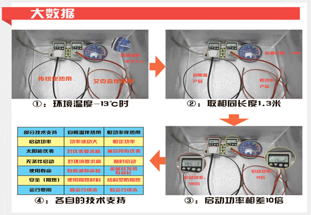 太陽(yáng)能專(zhuān)用電伴熱帶實(shí)驗(yàn)