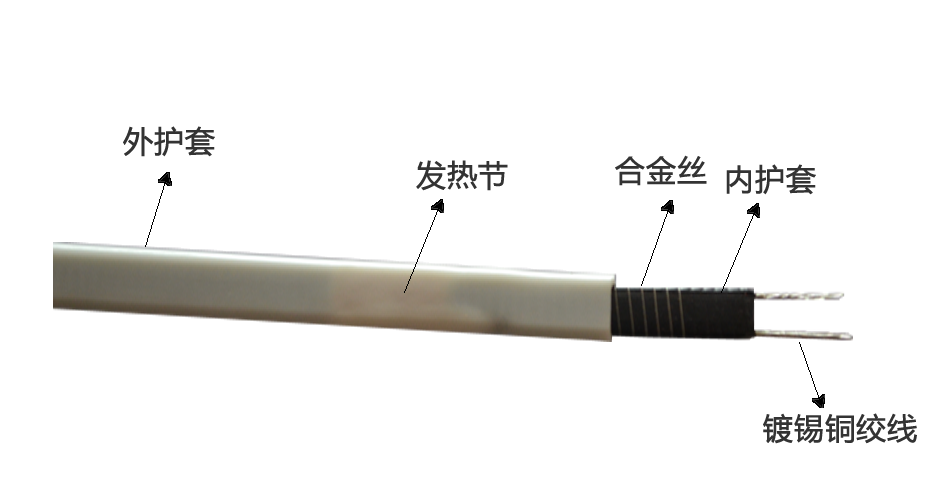 太陽能電伴熱帶結構解析