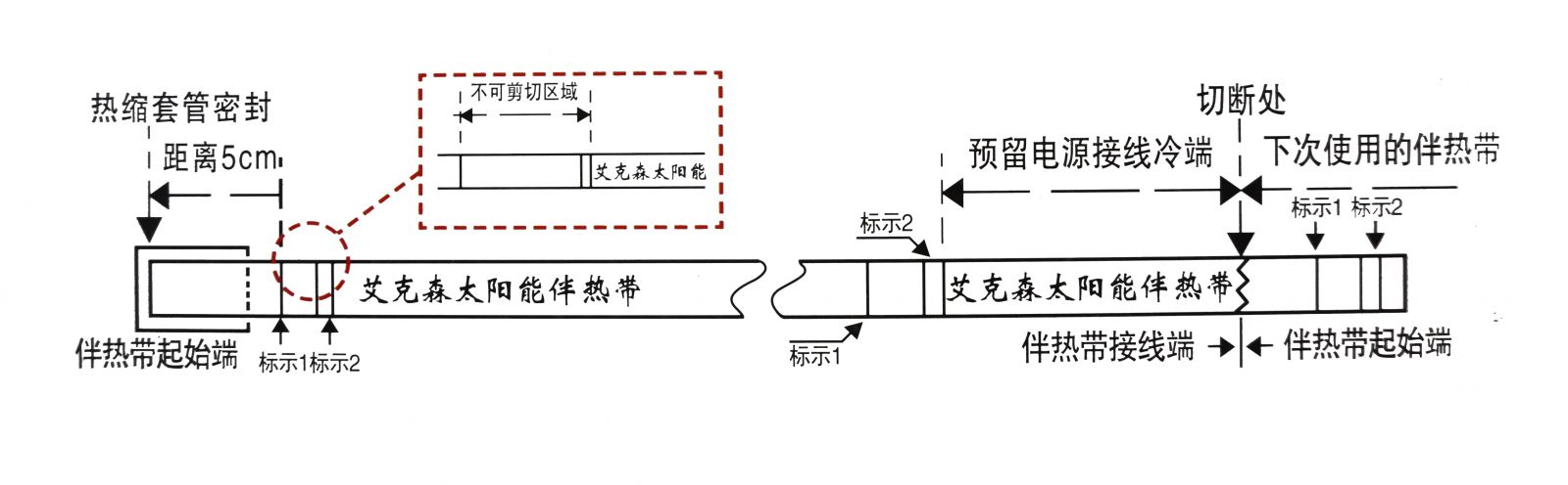 太陽能電伴熱帶安裝示意圖