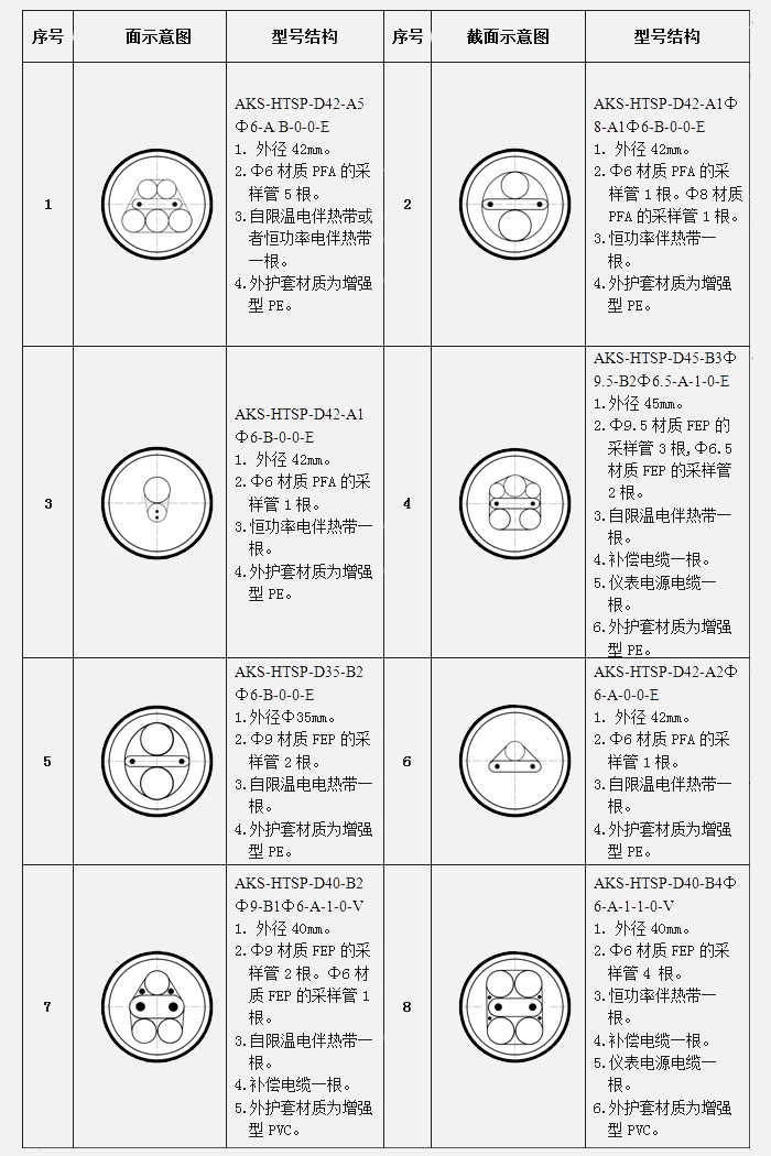 采樣復(fù)合管