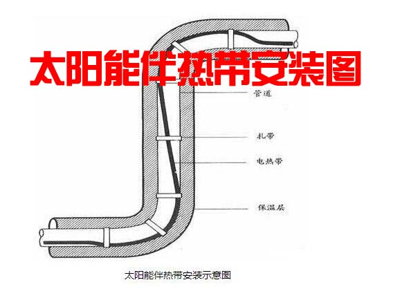 電伴熱帶安裝示例圖