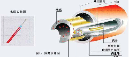 確定故障判斷短路方法